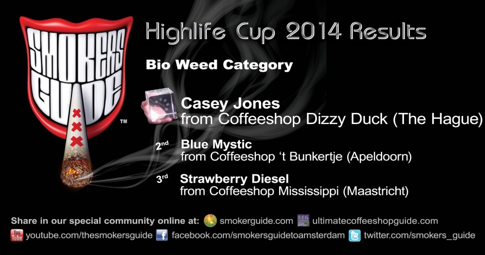 Highlife-Cup-2014-Results-Bio-We
