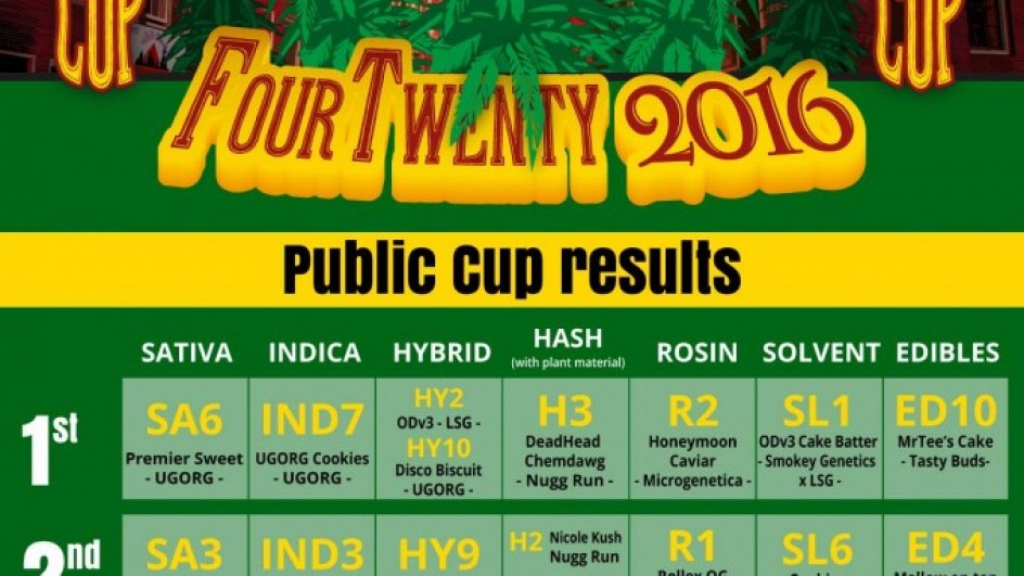 The Elite Cup 420 Edition Amsterdam 2016 Results / Winners