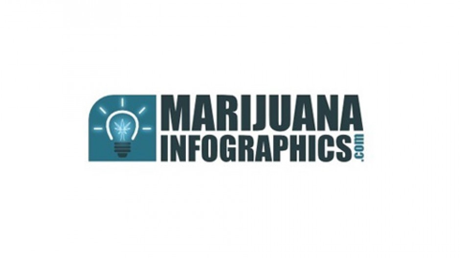 How Does Medical Marijuana Affect Your Health?
