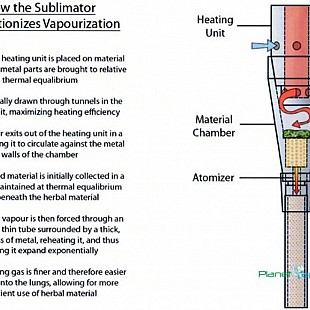 sublimatordiagram540 1024x1024[1